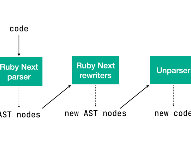 Ruby's Next example