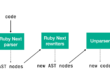 Ruby's Next example